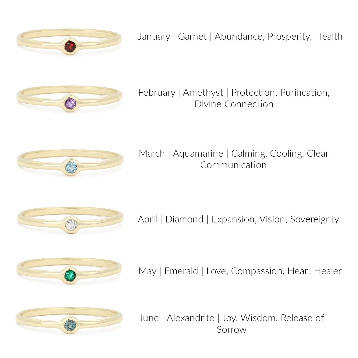 Birthstone Talisman Ring | February | Amethyst